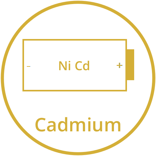 Recovery of cadmium and critical minerals from waste materials. circular economy. processing of mining waste for critical minerals. specialized recovery of metals from waste. Recovery of cadmium.